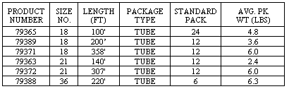 Cotton Cable