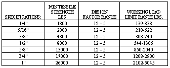 double braided nylon rope strength chart