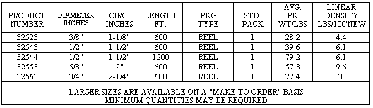 mayfair rope size chart