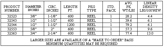 Loc Size Chart