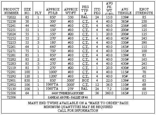 POLYPROPYLENE PRO-TIE TWINE