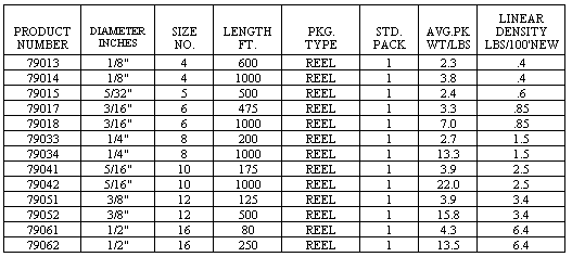 solid braided nylon size chart