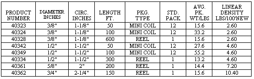 truck rope twisted poly sft black size chart