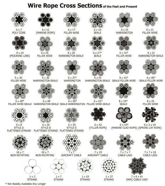 Steel Wire Rope Cross Section At Jaxon Lawson Blog