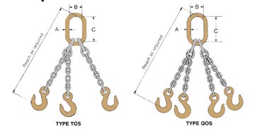 Triple or Quad Leg Chain Slings