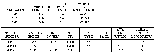yellow/black poly rope strength and size chart