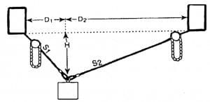 LOAD ON SLING CALCULATED TENSION 1 = LOAD X D2 X S1/(H(D1+D2)) TENSION 2 = LOAD X D1 X S2/(H(D1+D2))