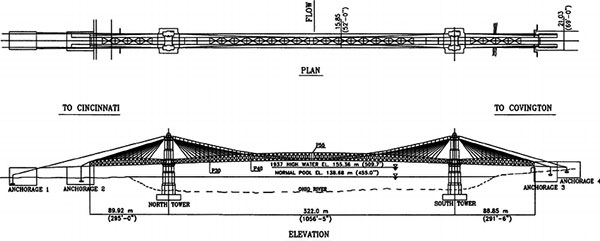 A diagram of the John A. Roebling suspension bridge