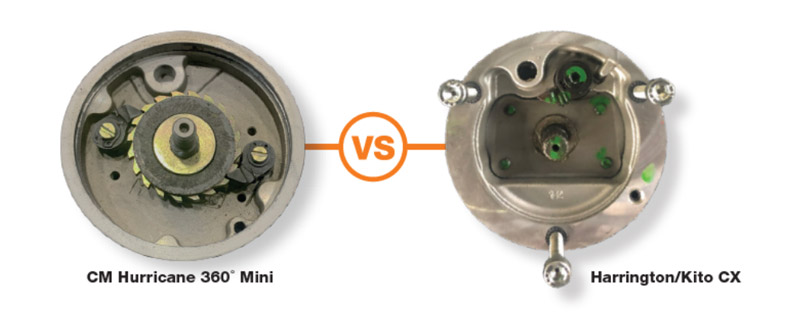 The CM Hurricane 360⁰ Mini offers a dual-pawl braking system which is safer than the single-pawl system used in the Harrington/Kito CX mini.